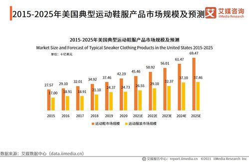 艾媒咨詢2021年中國運動鞋服行業(yè)發(fā)展現(xiàn)狀與市場調(diào)研分析報告