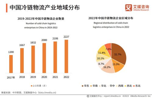 2023-2024年中國冷鏈物流行業(yè)解析與市場發(fā)展研究報告