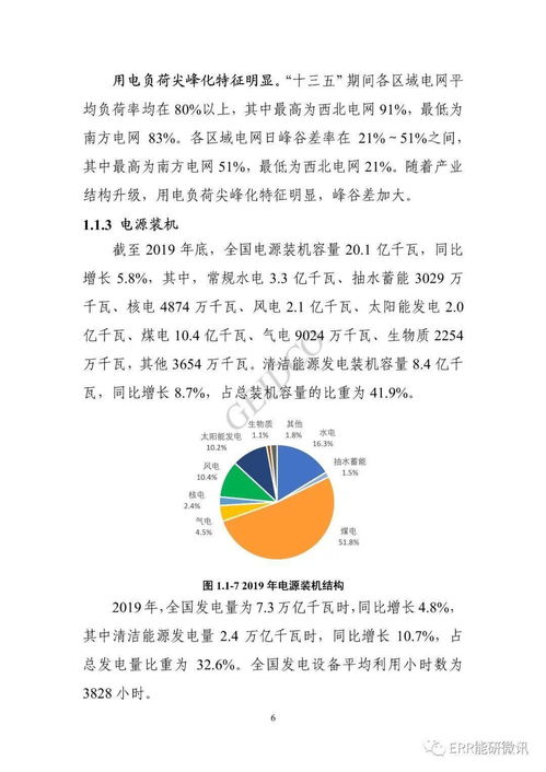 中國十四五電力發(fā)展規(guī)劃中的自然科學(xué)研究和試驗發(fā)展
