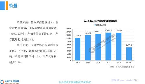 2018年中國包裝飲料市場(chǎng)發(fā)展前景研究報(bào)告 自然科學(xué)視角下的市場(chǎng)演化與趨勢(shì)分析