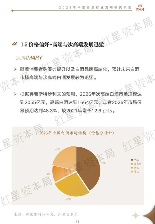 酒企之變丨2023年中國白酒行業(yè)發(fā)展研究報(bào)告 從社會(huì)科學(xué)到生態(tài)科技的轉(zhuǎn)型啟示