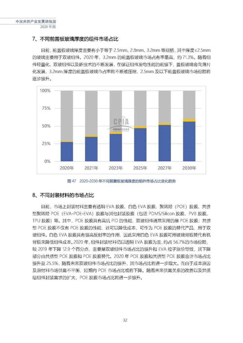 能源脈動(dòng)丨光伏行研報(bào)告 中國光伏產(chǎn)業(yè)發(fā)展路線圖（2020年版）——自然科學(xué)研究和試驗(yàn)發(fā)展的推動(dòng)力