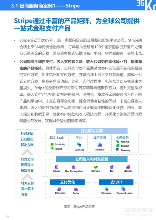 2024年中國產(chǎn)業(yè)出海發(fā)展研究報(bào)告 自然科學(xué)研究和試驗(yàn)發(fā)展的新機(jī)遇