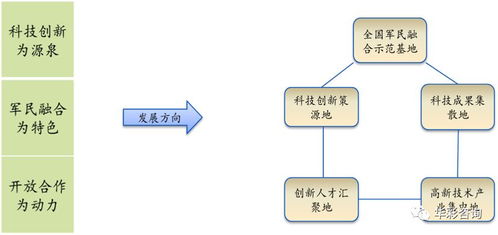 試驗(yàn)田的深耕 國家軍民融合創(chuàng)新示范區(qū)中自然科學(xué)研究的先行探索