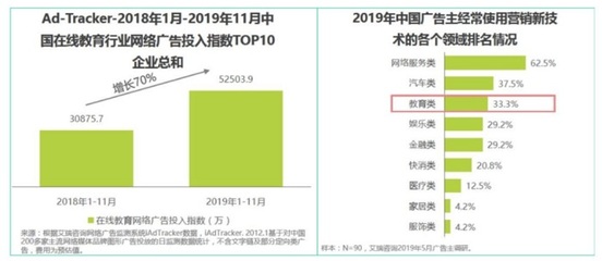 從商業(yè)情報(bào)視角，四維度拆解字節(jié)跳動(dòng)教育產(chǎn)品與在線教育發(fā)展歷程