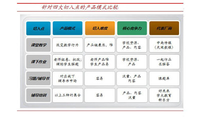 在線教育四大基礎(chǔ)教育產(chǎn)品模式深度分析
